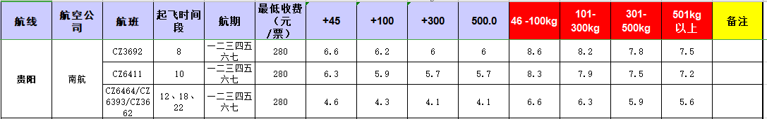 廣州到貴陽飛機(jī)托運價格-12月9號發(fā)布