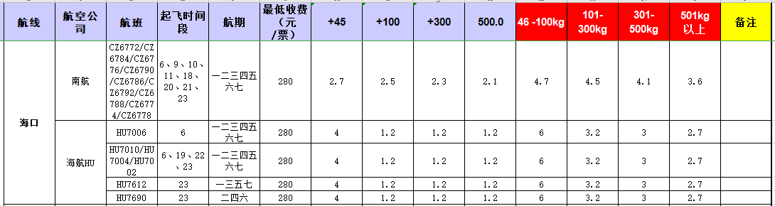 廣州到?？陲w機托運價格-12月10號發(fā)布