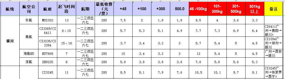 廣州到銀川空運(yùn)價(jià)格,銀川到廣州空運(yùn)價(jià)格