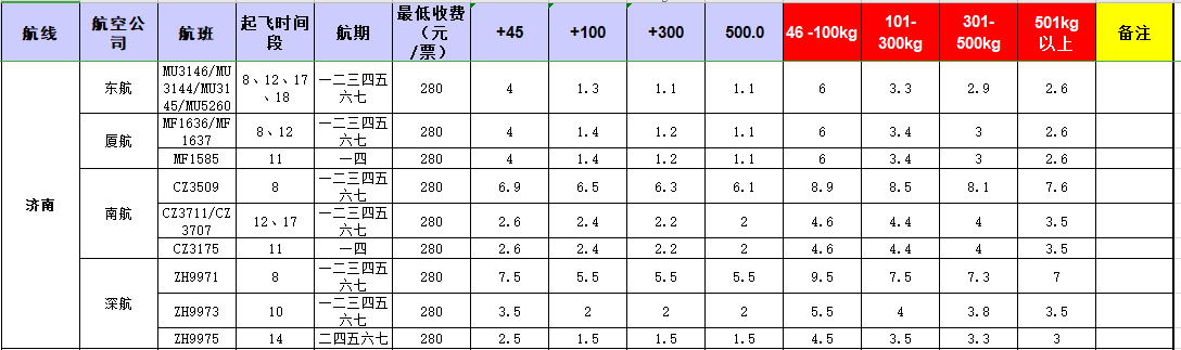 廣州到濟(jì)南飛機(jī)托運(yùn)價(jià)格-12月18號(hào)發(fā)布