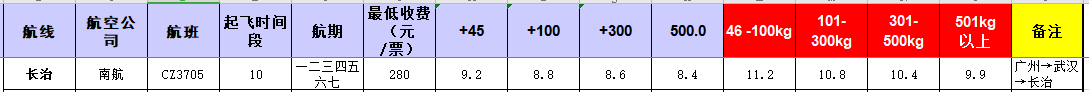 廣州到長(zhǎng)治飛機(jī)托運(yùn)價(jià)格-12月17號(hào)發(fā)布