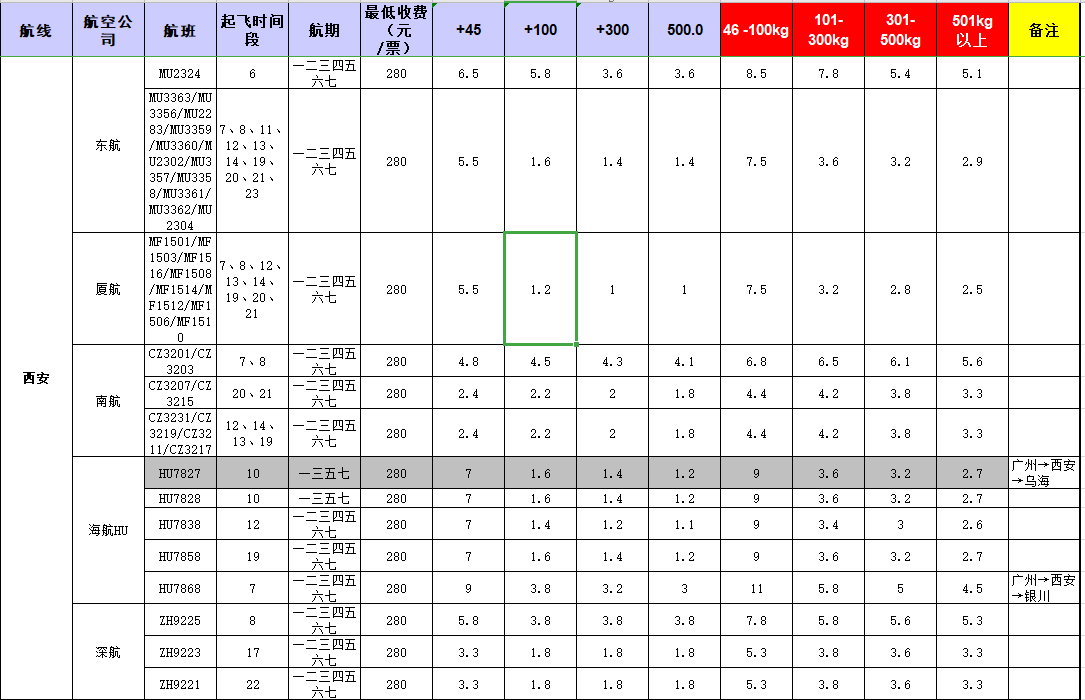 廣州到西安飛機托運價格-12月20號發(fā)布