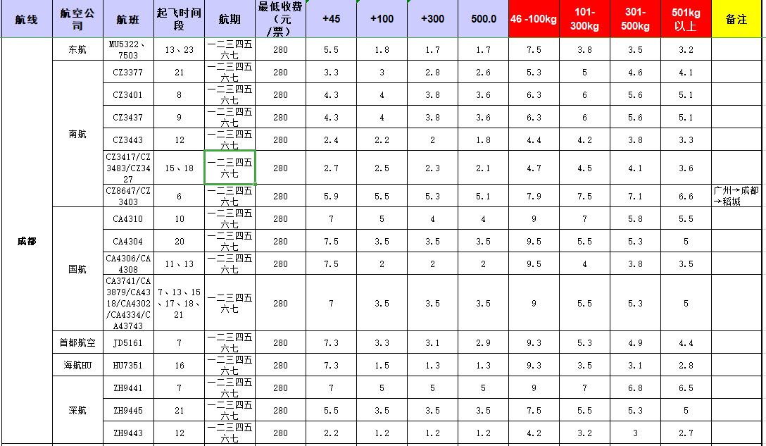 廣州到成都飛機托運價格-12月23號發(fā)布