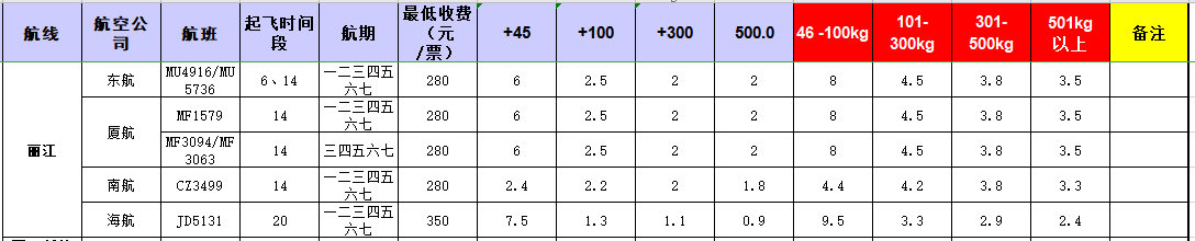 廣州到 麗江飛機(jī)托運價格-12月26號發(fā)布