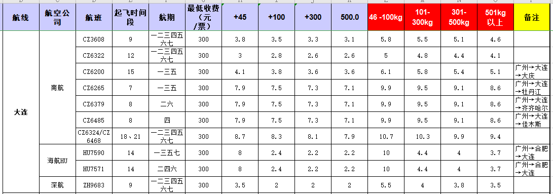 廣州到大連飛機(jī)托運價格-1月份空運價格發(fā)布