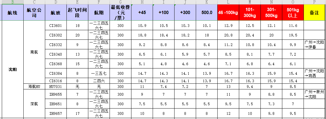 廣州到沈陽飛機(jī)托運價格-1月份空運價格發(fā)布