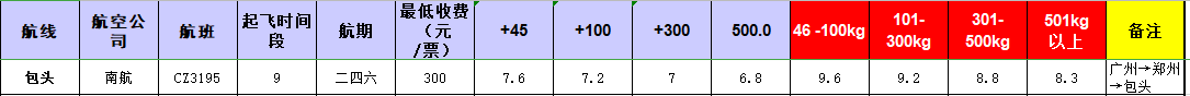 廣州到包頭飛機(jī)托運價格-1月份空運價格發(fā)布