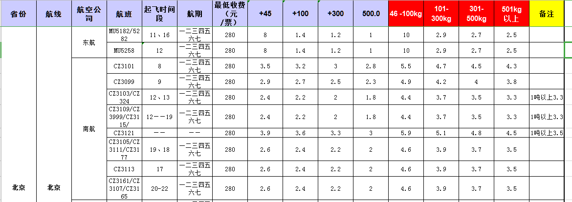 廣州到北京飛機托運價格-1月份空運價格發(fā)布