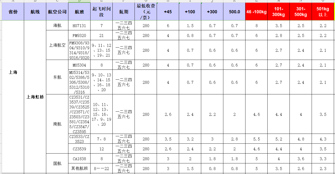 廣州到上海虹橋飛機托運價格-1月份空運價格發(fā)布