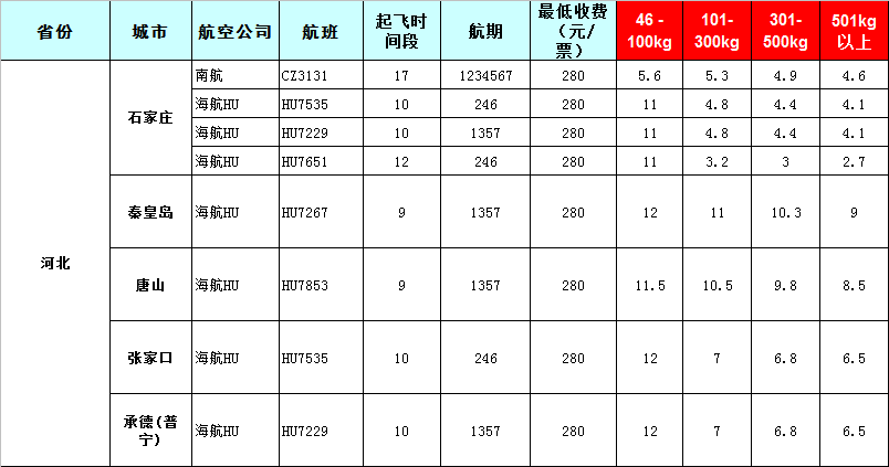 2020年6月16號廣州白云機(jī)場到河北石家莊飛機(jī)托運(yùn)價(jià)格